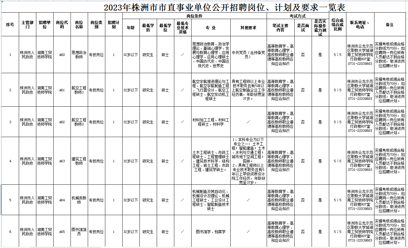 开云手机在线2023年公开招聘专任教师公告