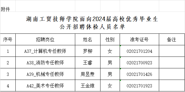 开云手机在线面向2024届高校优秀毕业生公开招聘体检公告