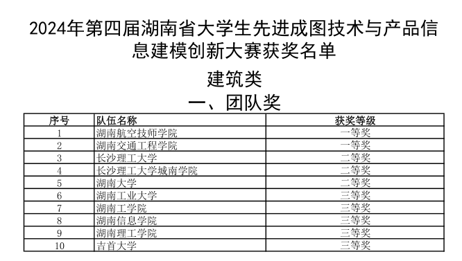 开云手机在线选手勇夺成图大赛5个一等奖和团体桂冠