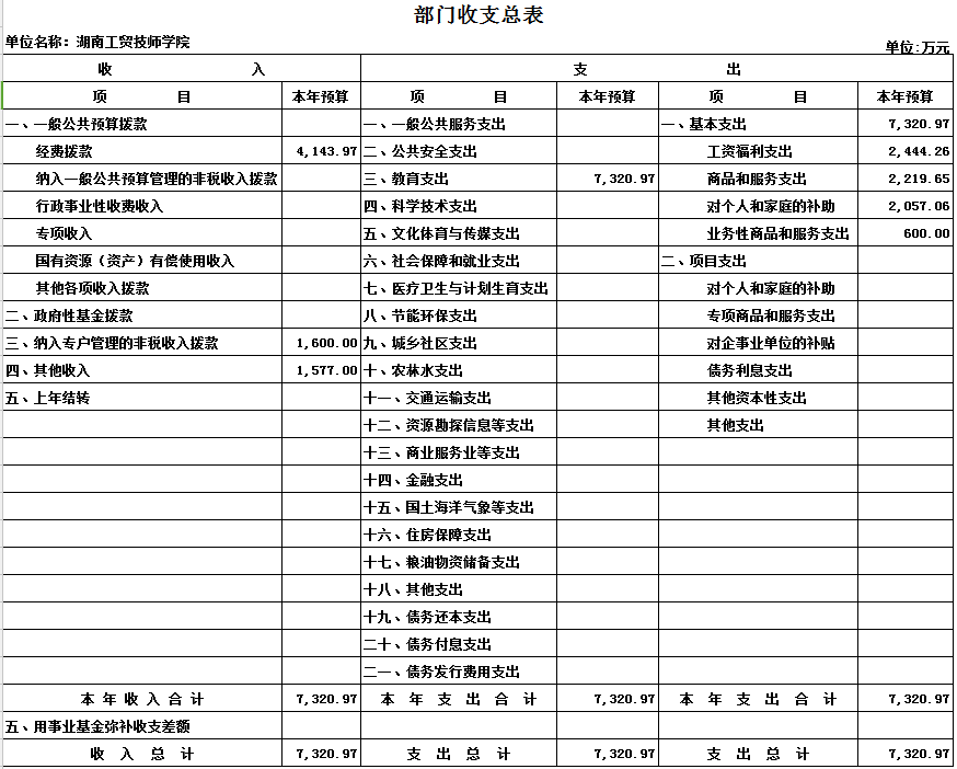 开云手机在线2017年度部门决算公开